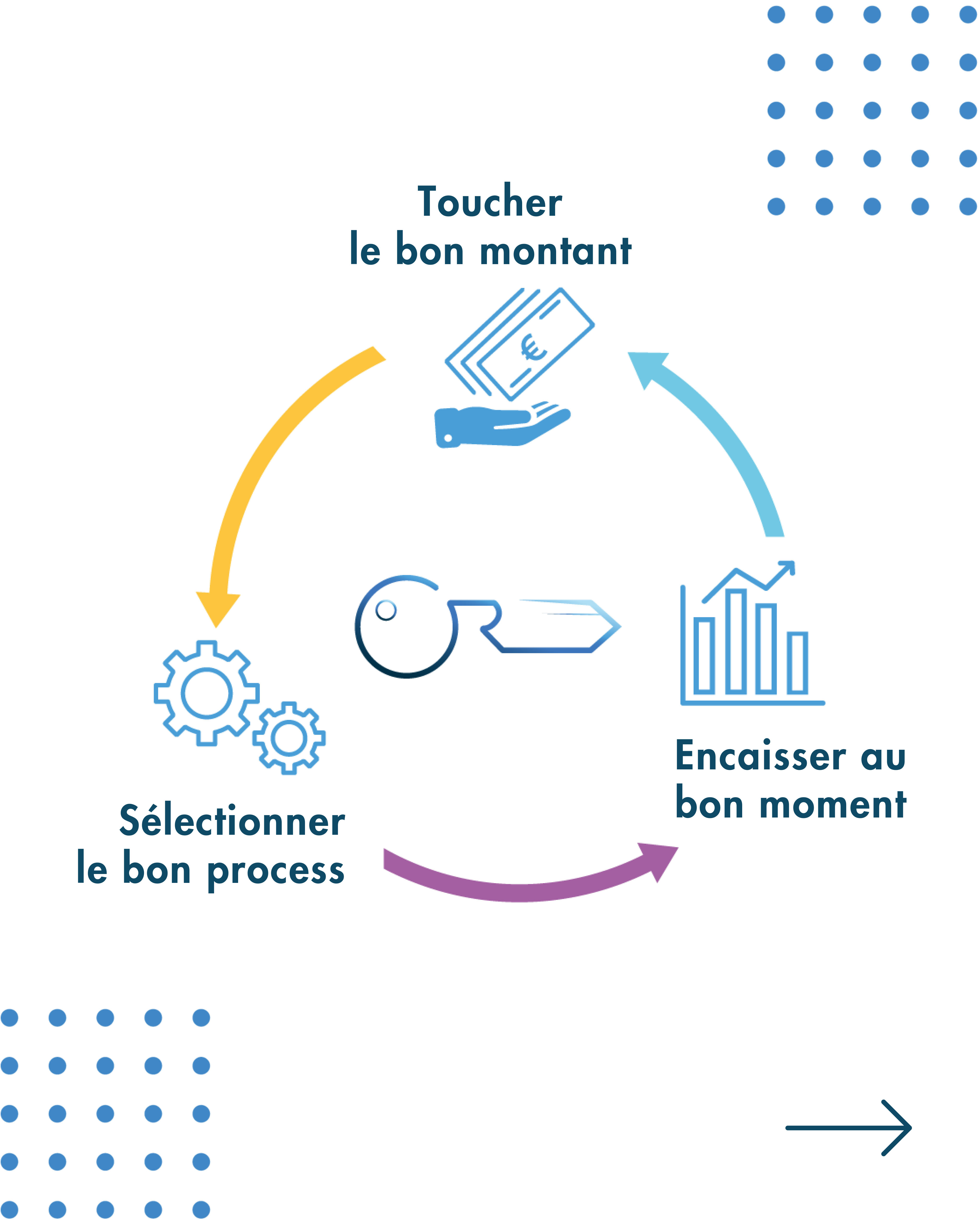 la-clef-retraire-slide-1